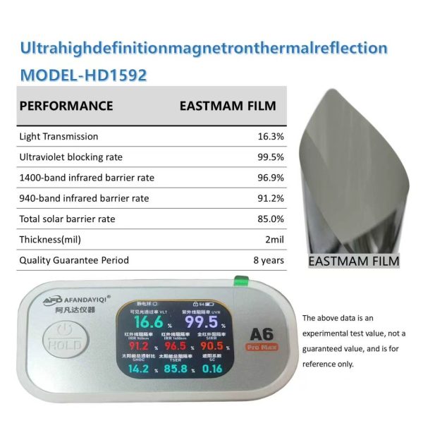 Ultra-High Definition Magnetron Thermal Reflection Car Window Tint Film | 2mil / 4mil, 8 Years Warranty, Multi-VLT Shades Wholesale