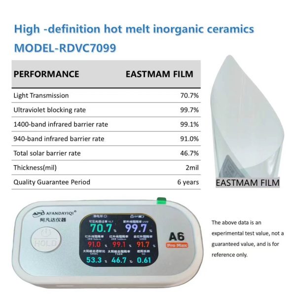 HD Hot-Melt Inorganic Ceramic Car Window Tint Film | 1.8mil / 2mil / 4mil, 6 Years Warranty, Multi-VLT Shades Wholesale