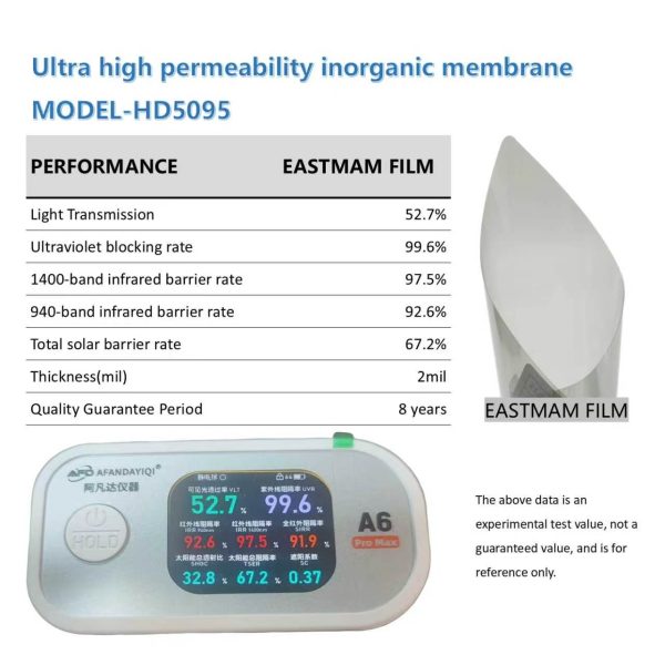 Ultra High Permeability Inorganic Ceramic Car Window Tint Film | 2mil, 8 Years Warranty, Multi‑VLT Shades Wholesale