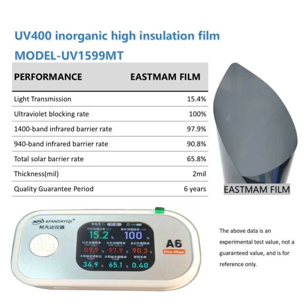 67f3a50e6b0542569085ca9f334283c1.jpg UV400 Inorganic High Insulation Ceramic Car Window Film | 100% UV Blocking, 2mil, Multiple VLT Shades, 6 Years Warranty Wholesale