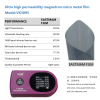 Ultra High VLT Magnetron Sputtered Micro Metal Film, Heat Insulation Privacy Anti Peep Car Solar Window Tint Factory Wholesale Ready Stock
