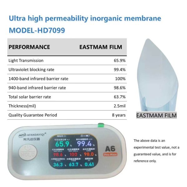 Ultra High Permeability Inorganic Ceramic Car Window Tint Film | 2mil, 8 Years Warranty, Multi‑VLT Shades Wholesale