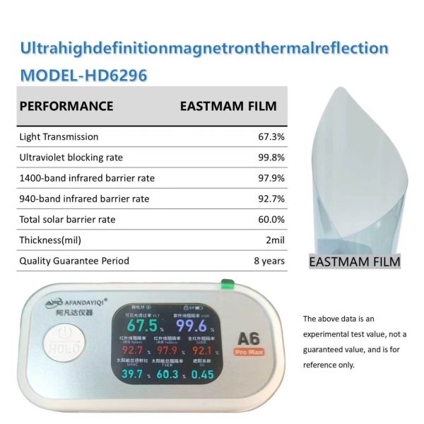 Ultra-High Definition Magnetron Thermal Reflection Car Window Tint Film | 2mil / 4mil, 8 Years Warranty, Multi-VLT Shades Wholesale