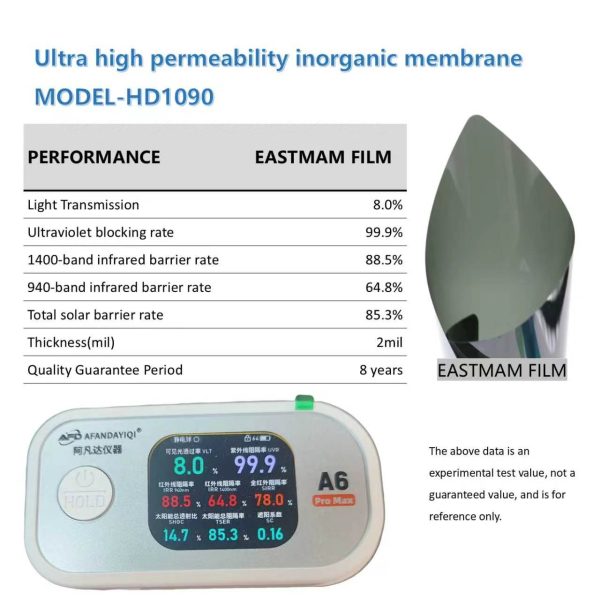 Ultra High Permeability Inorganic Ceramic Car Window Tint Film | 2mil, 8 Years Warranty, Multi‑VLT Shades Wholesale