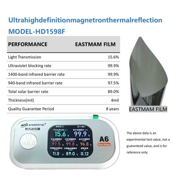 Ultra-High Definition Magnetron Thermal Reflection Car Window Tint Film | 2mil / 4mil, 8 Years Warranty, Multi-VLT Shades Wholesale