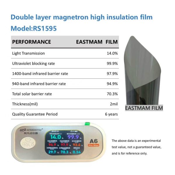 b4cca798fb994dafbd7dda1d9d183bc2.jpg High‑Performance Double Layer Magnetron Sputtered Automotive Solar Window Tint Film