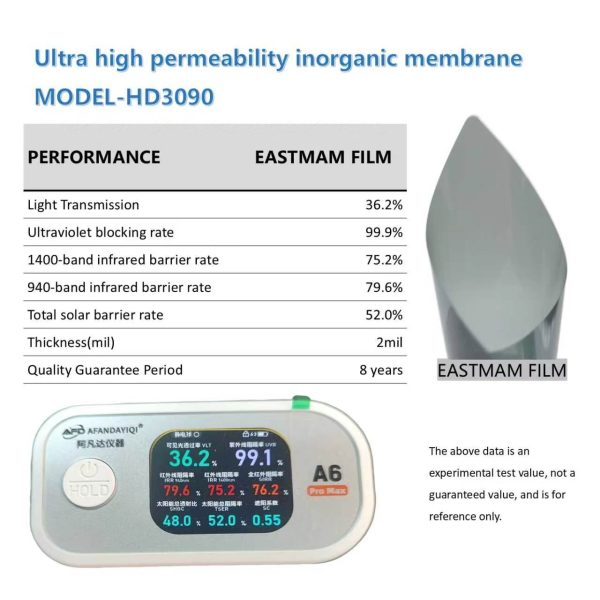 Ultra High Permeability Inorganic Ceramic Car Window Tint Film | 2mil, 8 Years Warranty, Multi‑VLT Shades Wholesale