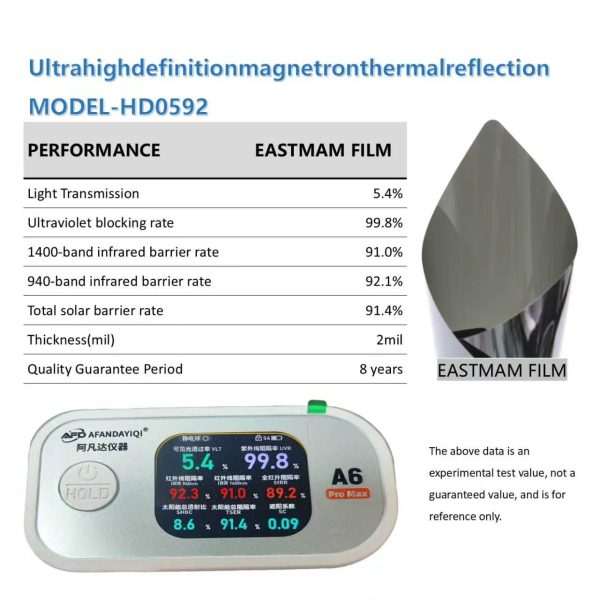 Ultra-High Definition Magnetron Thermal Reflection Car Window Tint Film | 2mil / 4mil, 8 Years Warranty, Multi-VLT Shades Wholesale