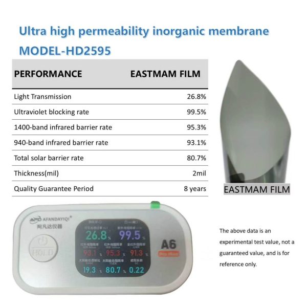 Ultra High Permeability Inorganic Ceramic Car Window Tint Film | 2mil, 8 Years Warranty, Multi‑VLT Shades Wholesale