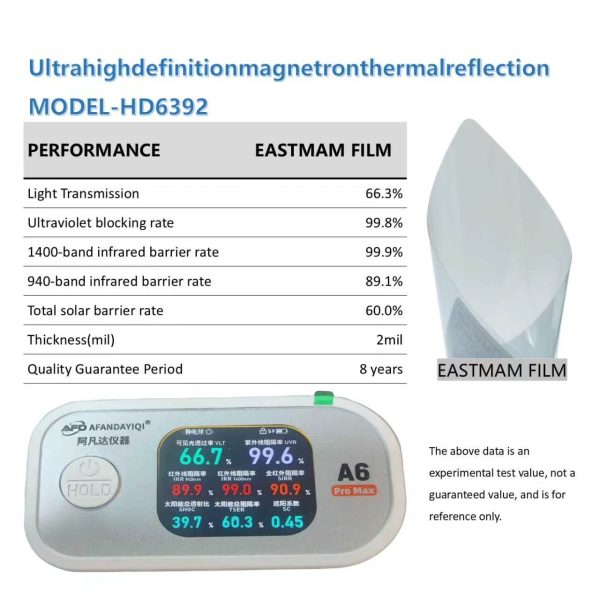 Ultra-High Definition Magnetron Thermal Reflection Car Window Tint Film | 2mil / 4mil, 8 Years Warranty, Multi-VLT Shades Wholesale
