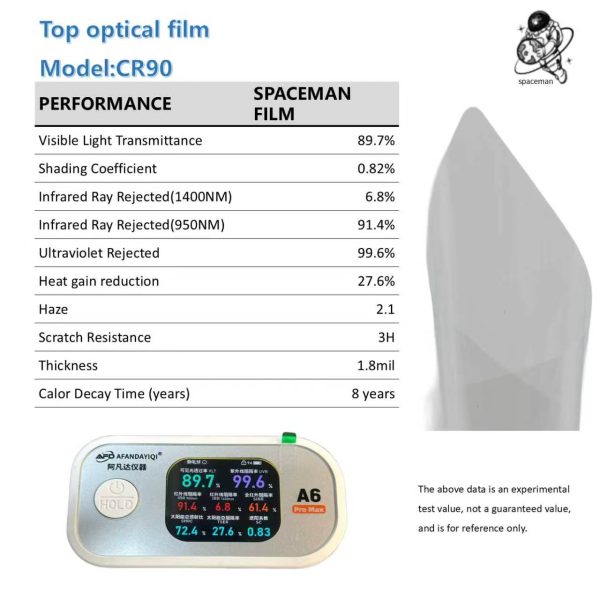 SPACEMAN Top Optical Nano Ceramic Car Window Tint Film — 99% UV Block & IR Heat Rejection, 3H Anti-Scratch, 8-Year Color Stable | CR & Ghost Series, Multiple VLT Shades