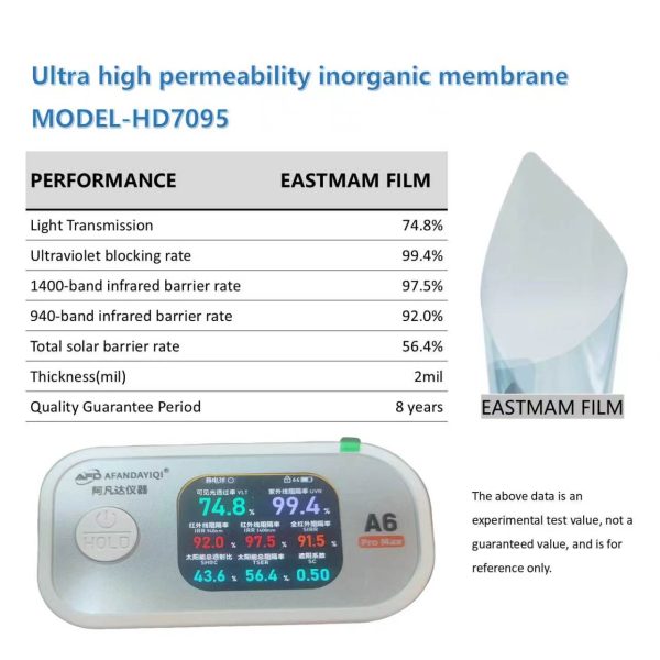 Ultra High Permeability Inorganic Ceramic Car Window Tint Film | 2mil, 8 Years Warranty, Multi‑VLT Shades Wholesale