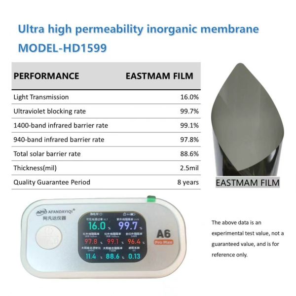 Ultra High Permeability Inorganic Ceramic Car Window Tint Film | 2mil, 8 Years Warranty, Multi‑VLT Shades Wholesale