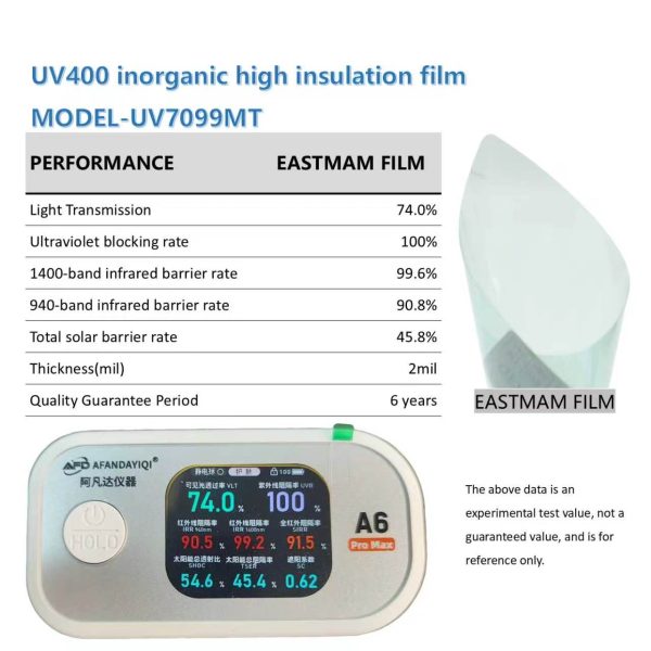 e534c52e36084995b7315b8a306e4be6.jpg UV400 Inorganic High Insulation Ceramic Car Window Film | 100% UV Blocking, 2mil, Multiple VLT Shades, 6 Years Warranty Wholesale
