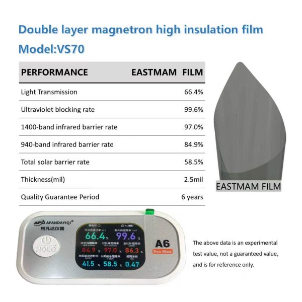 f950ee5da1e34484ac9424255b4b4338.jpg High‑Performance Double Layer Magnetron Sputtered Automotive Solar Window Tint Film